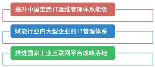 寶信軟件“云網(wǎng)芯”智慧運(yùn)維榮獲上海市企業(yè)管理現(xiàn)代化創(chuàng)新成果一等獎(jiǎng)