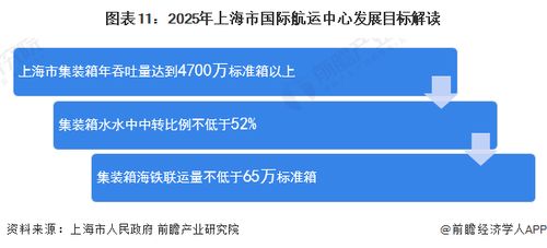 重磅 | 2022年上海市航運(yùn)服務(wù)產(chǎn)業(yè)鏈全景圖譜 政策、布局、規(guī)劃全解析